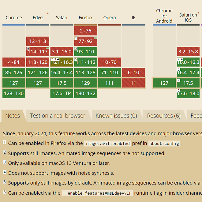 Libavif 的使用及编码参数